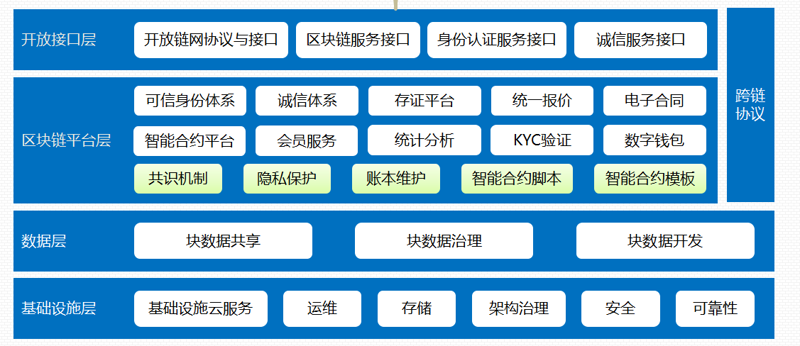 警惕南通软件开发的三大误区