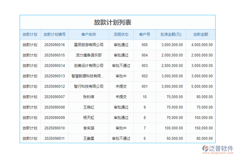 电子钱包开发：轻松掌握几大技巧