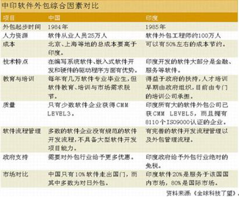 钱包APP开发：打造移动支付新生态