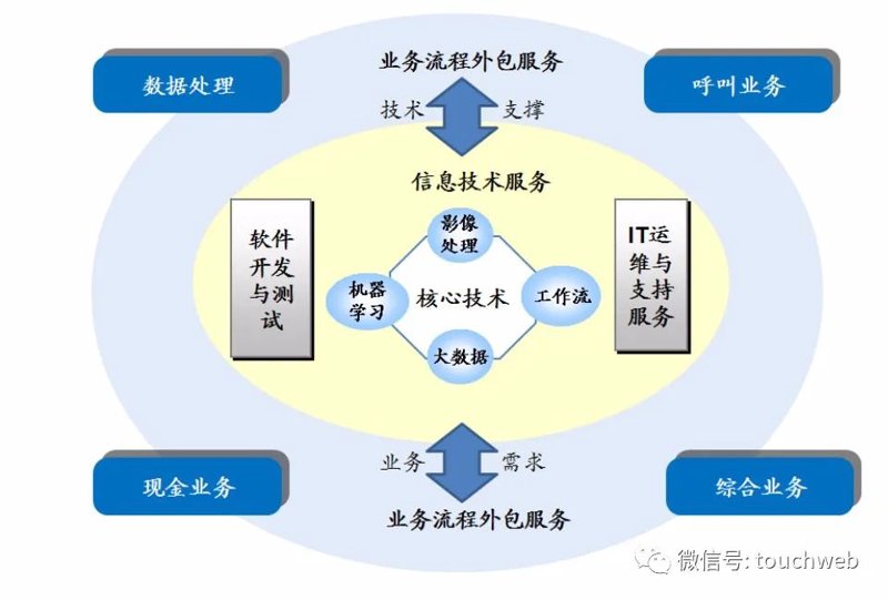 警惕金融软件外包的风险与误区