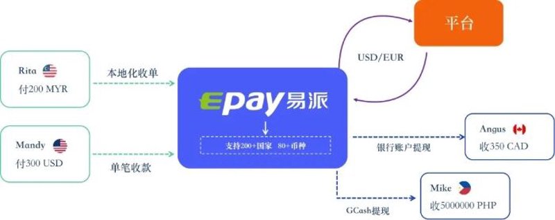 电子钱包开发