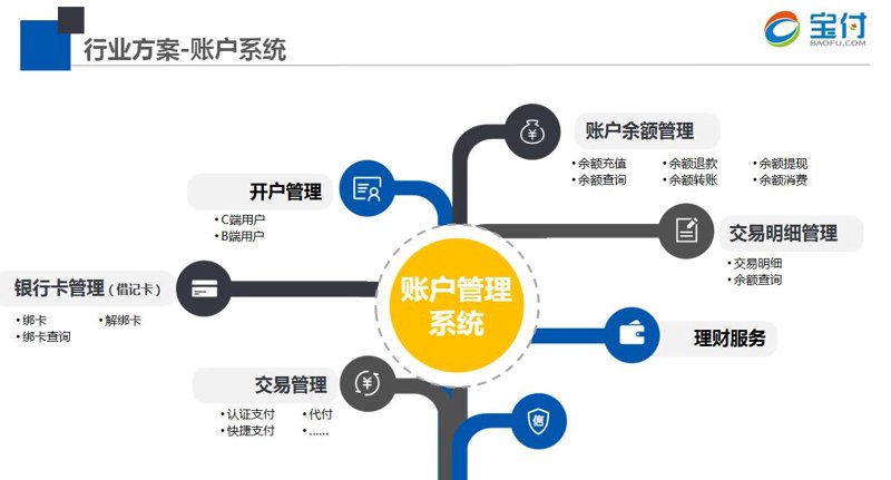 警惕支付系统定制误区